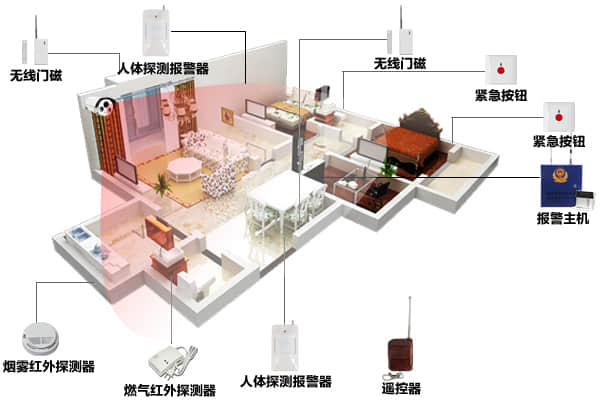 前沿技術(shù)加持 防盜報警迎來新發(fā)展，新機遇！