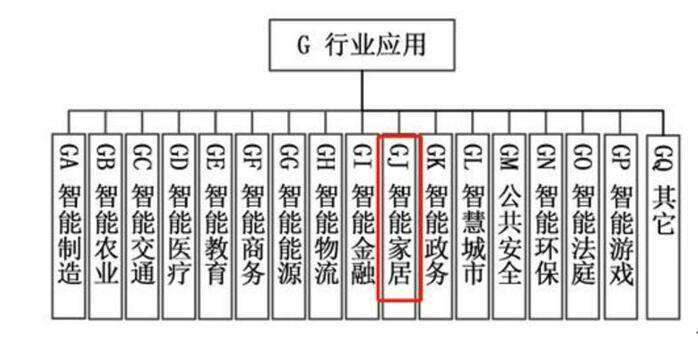 人工智能產(chǎn)業(yè)標準化制定要來了？